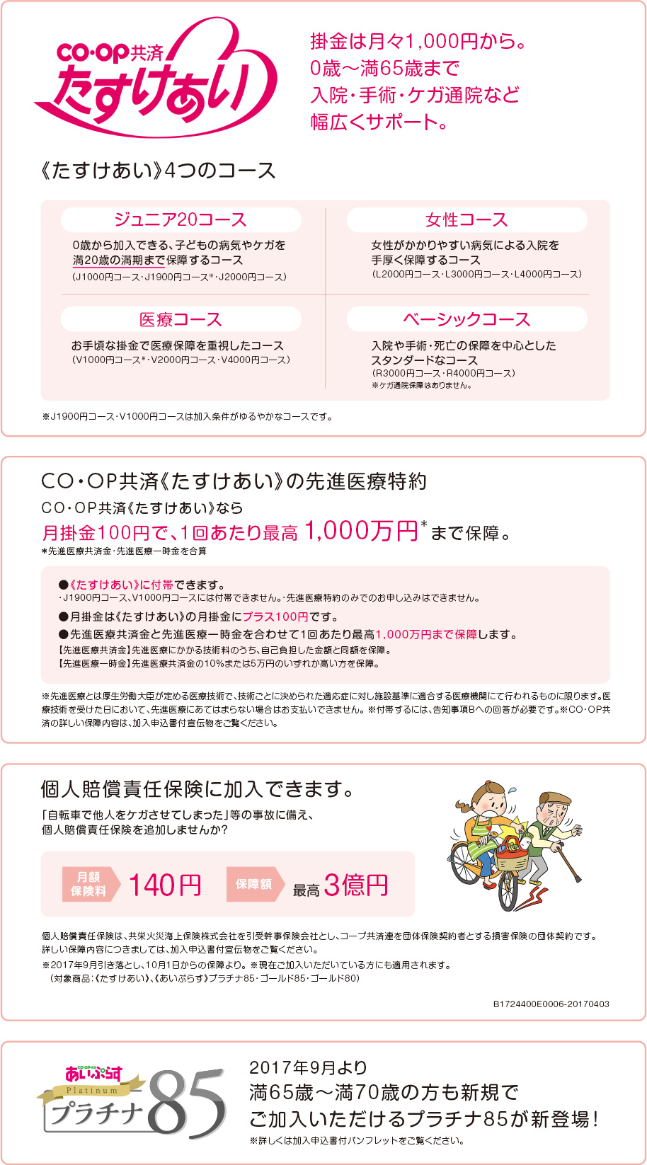 CO･OP共済たすけあい　掛金は月々1,000円から。0歳〜満65歳まで入院・手術・ケガ通院など幅広くサポート。　《たすけあい》4つのコース　ジュニア20コース　 0歳から加入できる、子どもの病気やケガを満20歳の満期まで保障するコース（J1000円コース・J1900円コース※・J2000円コース） 女性コース 女性がかかりやすい病気による入院を手厚く保障するコース（L2000円コース・L3000円コース・L4000円コース） 医療コース お手頃な掛金で医療保障を重視したコース（V1000円コース※・V2000円コース・V4000円コース） ベーシックコース 入院や手術・死亡の保障を中心としたスタンダードなコース（R3000円コース・R4000円コース）※ケガ通院保障はありません。 ※J1900円コース・V1000円コースは加入条件がゆるやかなコースです。 CO･OP共済《たすけあい》の先進医療特約 CO･OP共済《たすけあい》なら月掛金100円で、1回あたり最高 1,000万円＊まで保障。＊先進医療共済金・先進医療一時金を合算 ●《たすけあい》に付帯できます。・J1900円コース、V1000円コースには付帯できません。・先進医療特約のみでのお申し込みはできません。●月掛金は《たすけあい》の月掛金にプラス100円です。●先進医療共済金と先進医療一時金を合わせて1回あたり最高1,000万円まで保障します。【先進医療共済金】先進医療にかかる技術料のうち、自己負担した金額と同額を保障。【先進医療一時金】先進医療共済金の10%または5万円のいずれか高い方を保障。※先進医療とは厚生労働大臣が定める医療技術で、技術ごとに決められた適応症に対し施設基準に適合する医療機関にて行われるものに限ります。医療技術を受けた日において、先進医療にあてはまらない場合はお支払いできません。 ※付帯するには、告知事項Bへの回答が必要です。※CO･OP共済の詳しい保障内容は、加入申込書付宣伝物をご覧ください。個人賠償責任保険に加入できます。「自動車で他人をケガさせてしまった」等の事故に備え、個人賠償責任保険を追加しませんか？月額保険料140円、保障額最高3億円。個人賠償責任保険は、共栄火災海上保険株式会社を引受幹事保険会社とし、コープ共済連を団体保険契約者とする損害保険の団体契約です。詳しい保障内容につきましては、加入申込書付宣伝物をご覧ください。※2017年9月引き落とし、10月1日からの保障より。※現在ご加入いただいている方にも適用されます。（対象商品：《たすけあい》、《あいぷらす》プラチナ85・ゴールド85・ゴールド80）B1724400E0006-20170403　あいぷらすプラチナ85　2017年9月より満65歳～満70歳の方も新規でご加入いただけるプラチナ85が新登場！※詳しくは加入申込書付パンフレットをご覧ください。