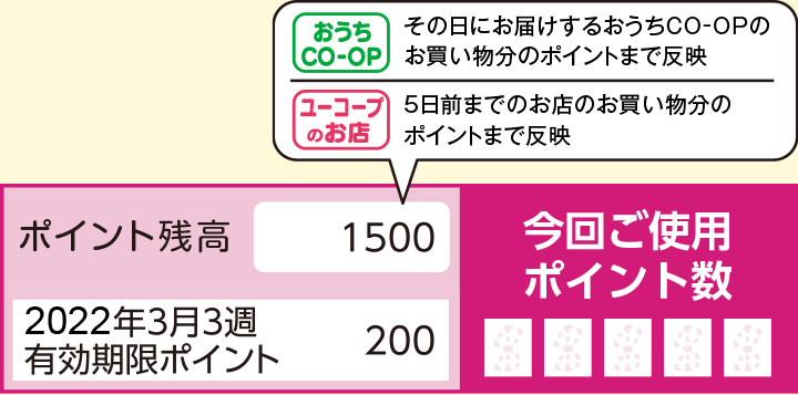 2021年度保存版 ポイントご利用ガイド