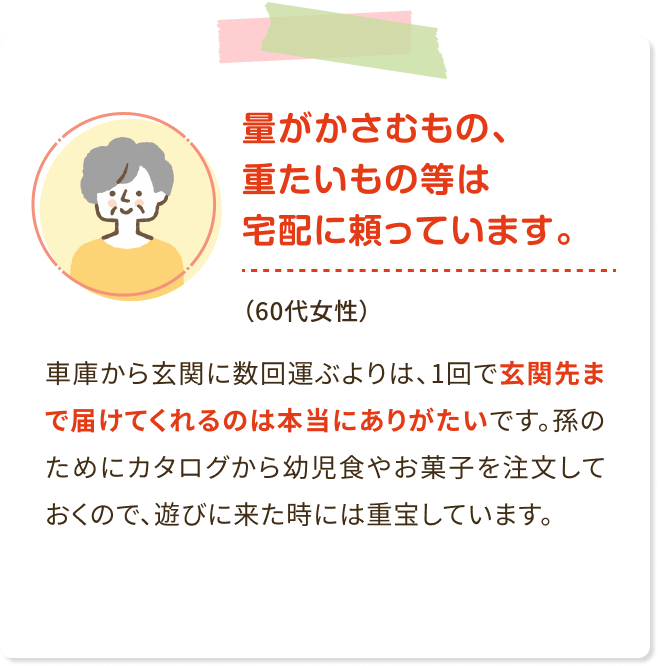 量がかさむもの、重たいもの等は宅配に頼っています。(60代女性)車庫から玄関に数回運ぶよりは、 1回で玄関先ま で届けてくれるのは本当にありがたいです。 孫の ためにカタログから幼児食やお菓子を注文して おくので、遊びに来た時には重宝しています。
