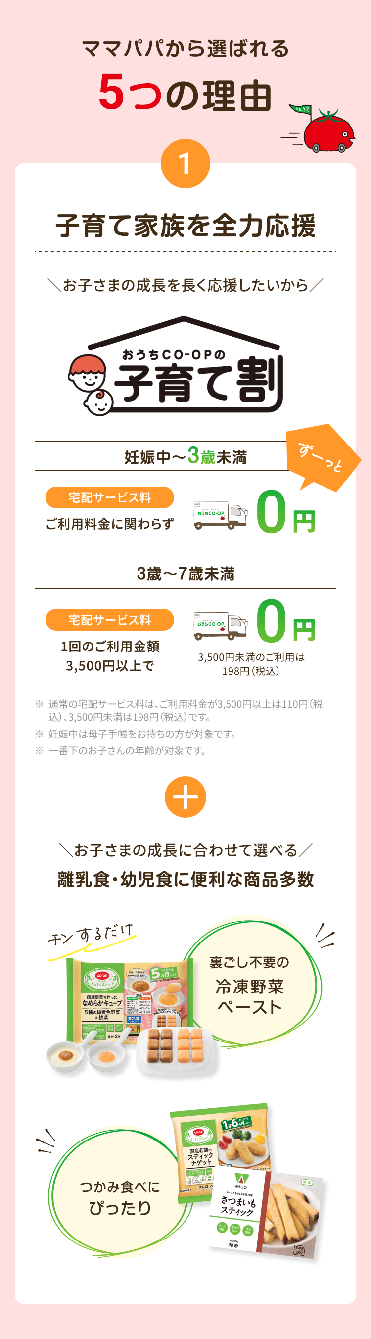 ママパパから選ばれる5つの理由 1 子育て家族を全力応援 お子さまの成長を長く応援したいから 妊娠中~3歳未満 宅配サービス料ご利用料金に関わらずずーっと0円 3歳~7歳未満  宅配サービス料1回のご利用金額0円 3,500円未満のご利用は 198円 (税込) ※通常の宅配サービス料は、ご利用料金が3,500円以上は110円 (税込) 3,500円未満は198円 (税込)です。※ 妊娠中は母子手帳をお持ちの方が対象です。※ 一番下のお子さんの年齢が対象です。+お子さまの成長に合わせて選べる 離乳食・幼児食に便利な商品多数 チンするだけ裏ごし不要の冷凍野菜ペースト つかみ食べにぴったり