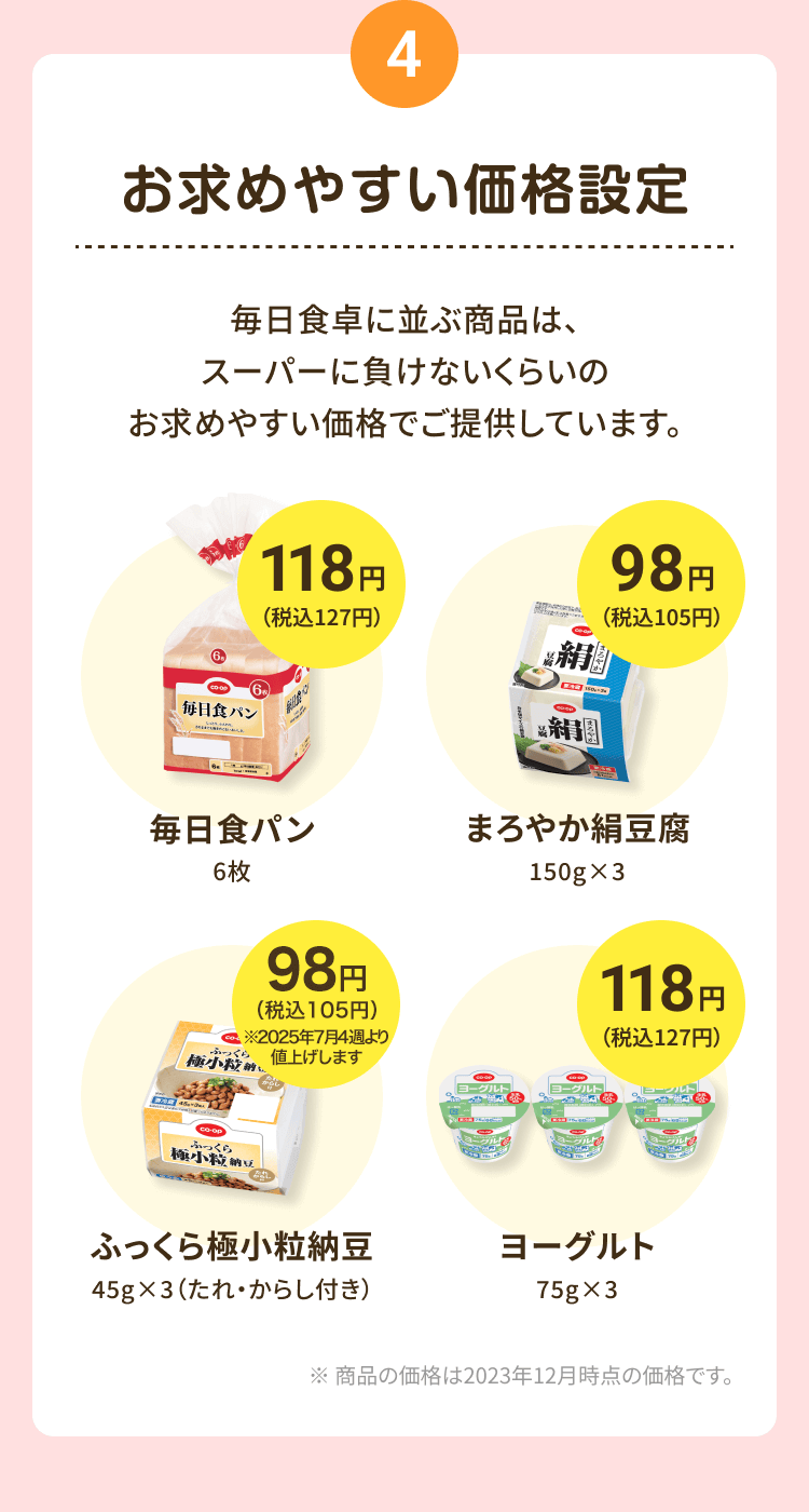 4 お求めやすい価格設定 毎日食卓に並ぶ商品は、スーパーに負けないくらいのお求めやすい価格でご提供しています。 毎日食パン6枚 118円(税込127円) まろやか絹豆腐150g×3 98円(税込105円) ふっくら極小粒納豆45g×3 (たれ・からし付き) 98円(税込105円) ヨーグルト75g×3 118円(税込127円) ※商品の価格は2023年12月時点の価格です。