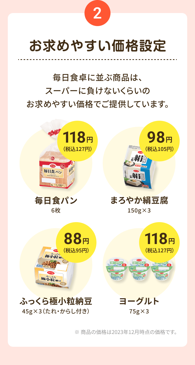 2 お求めやすい価格設定 毎日食卓に並ぶ商品は、スーパーに負けないくらいのお求めやすい価格でご提供しています。 毎日食パン6枚 118円(税込127円) まろやか絹豆腐150g×3 98円(税込105円) ふっくら極小粒納豆45g×3 (たれ・からし付き) 88円(税込95円) ヨーグルト75g×3 118円(税込127円) ※商品の価格は2023年12月時点の価格です。