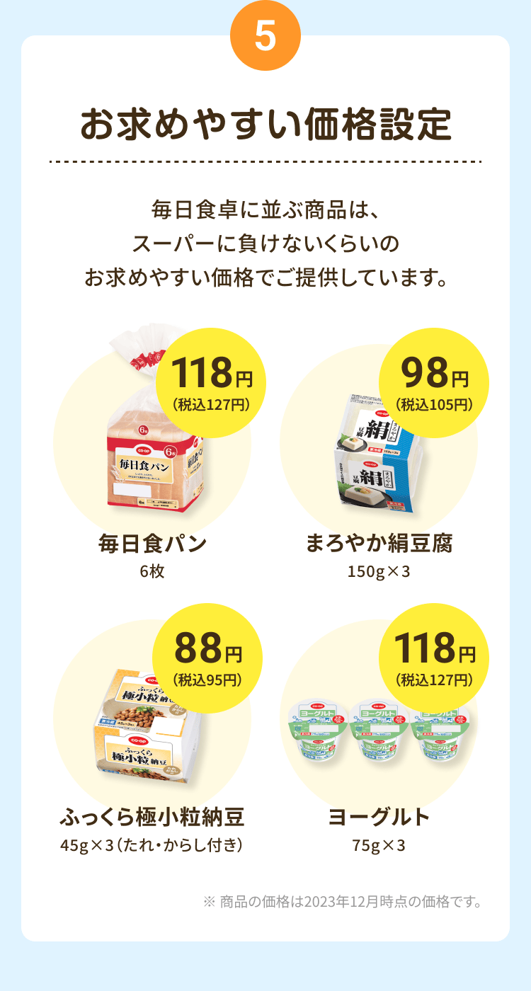5 お求めやすい価格設定 毎日食卓に並ぶ商品は、スーパーに負けないくらいのお求めやすい価格でご提供しています。 毎日食パン6枚 118円(税込127円) まろやか絹豆腐150g×3 98円(税込105円) ふっくら極小粒納豆45g×3 (たれ・からし付き) 88円(税込95円) ヨーグルト75g×3 118円(税込127円) ※商品の価格は2023年12月時点の価格です。